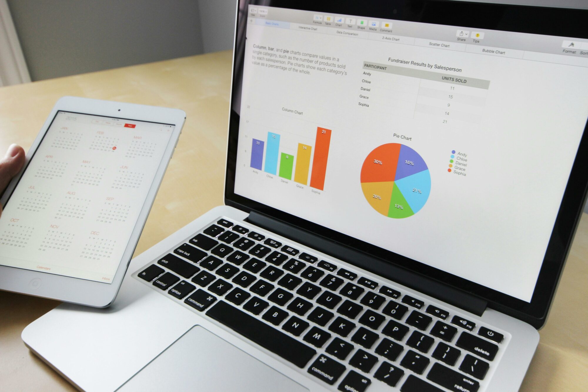 A laptop displaying bar and pie charts with a calendar on a tablet next to it.